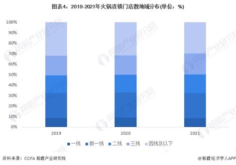 麦当劳和肯德基慌了？英媒：中国餐饮新秀打败西方连锁巨头，中国本土品牌称霸二三线城市「附中国餐饮行业前景分析」