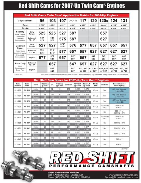 Harley Twin Cam Camshaft Comparison