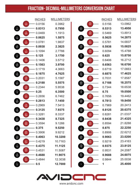 A Gauge To Mm Plug Conversion Chart That Doesnt Skip Sizes 47 Off