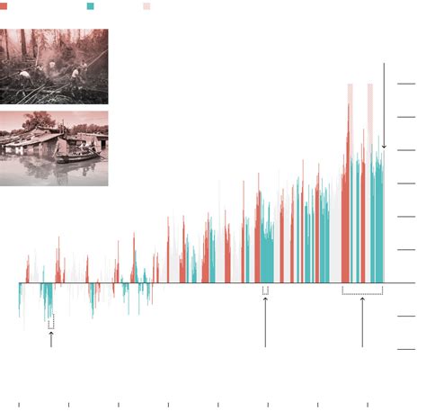 First El Niño in Four Years Threatens New Economic Destruction