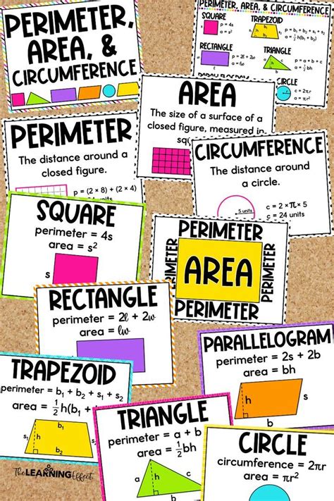 Perimeter Area And Circumference Formula Posters Math Anchor Charts Upper Elementary Math