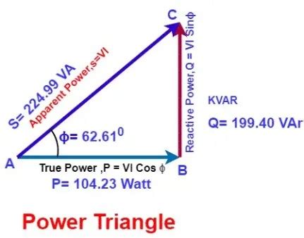 What is a Power Triangle? Active, Reactive & Apparent Power