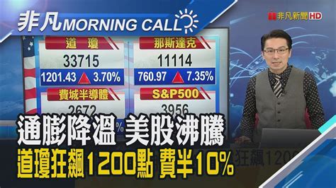 美cpi通膨降溫 美股噴漲 Fed兩官員放鴿 下月緩升息在望fedwatch12月升2碼機率8成 美元指數失守109｜主播鄧凱銘