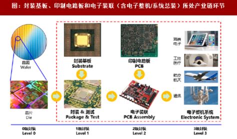 2018年我国印制电路板行业深南电路股份有限公司地位与竞争优劣势分析（图）观研报告网