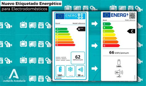 Las Claves Del Nuevo Etiquetado De Electrodomésticos