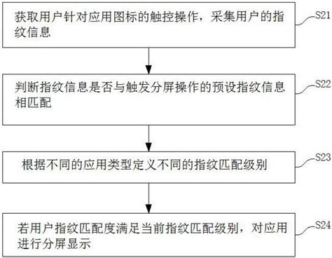 一种分屏显示方法及终端与流程