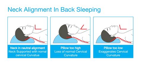 How Sleep Position Affects Your Spine