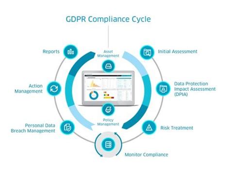 Gdpr Initial Assessment And Data Protection Impact Assessment Dpia Nasdaq