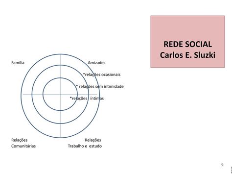 PPT A importância da rede social para a saúde física e mental