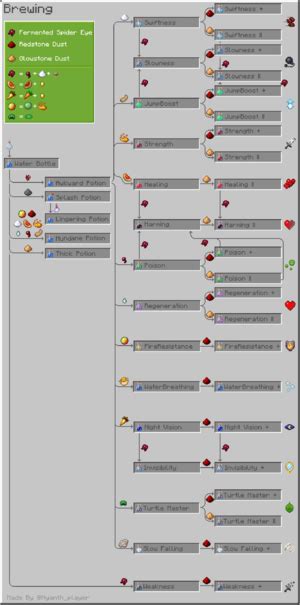 Potion Official Minecraft Wiki