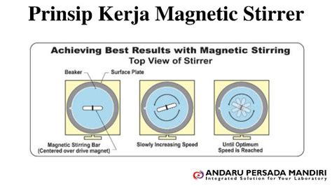 Magnetic Stirrer Pengertian Fungsi Dan Penggunaannya