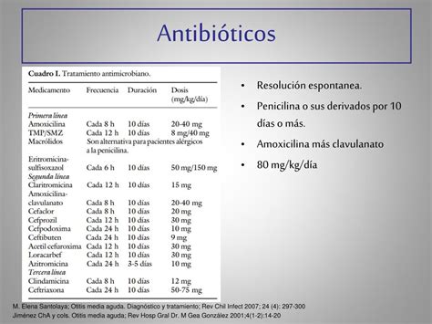 PPT - OTITIS MEDIA AGUDA PowerPoint Presentation, free download - ID ...