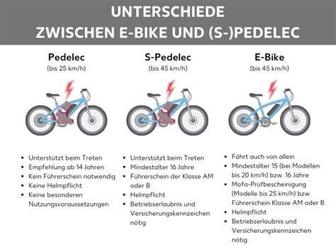 Antwort Was Ist Der Unterschied Zwischen Pedelec Fahrrad Und E Bike