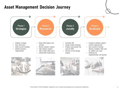 Construction Production Facilities Asset Management Decision Journey