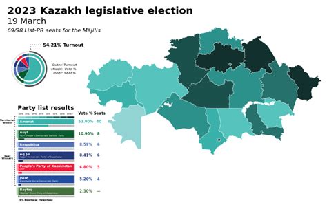 2023 Kazakh Legislative Election Wikipedia