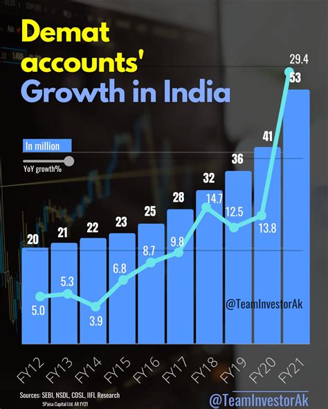 Best Demat Account In India Atoallinks Hot Sex Picture