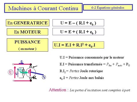 Machines Courant Continu 6 1 Principe De Fonctionnement