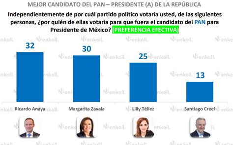 Elecciones 2024 ¿méxico Más Cerca De Una Presidenta Datanoticias