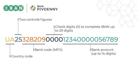 How To Find Your Bank Account Number Eight Steps India Dictionary