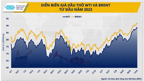 Kiểm soát lạm phát ổn định tỉ giá trong bối cảnh giá dầu tăng cao trở lại