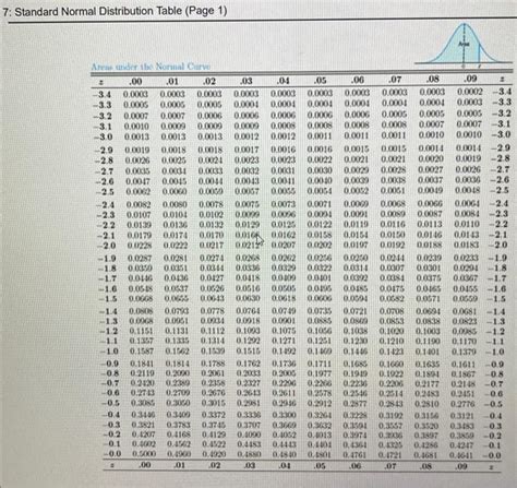 Solved 1 Given A Normal Distribution With Mu 40