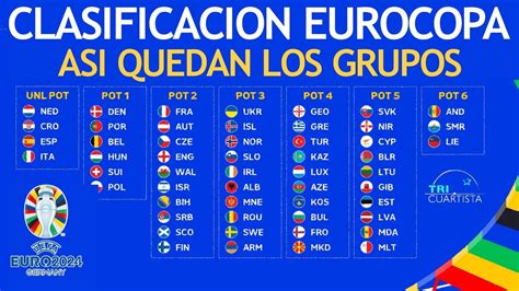 España en la clasificación a la Eurocopa 2024 de Alemania grupo