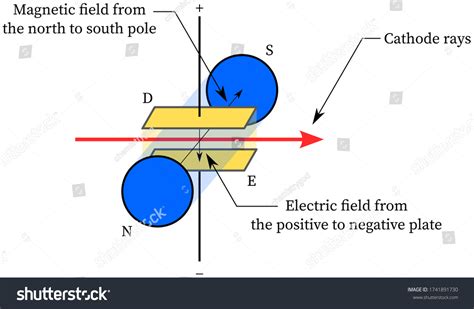 18 Thomson Cathode Ray Tube Images, Stock Photos & Vectors | Shutterstock