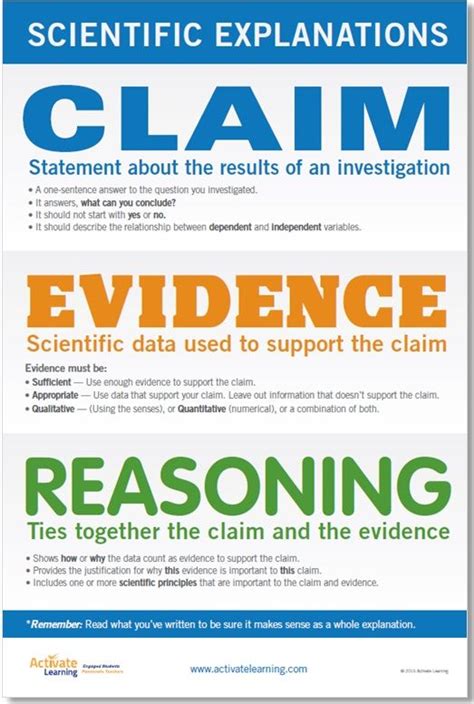 Claim Evidence Reasoning Fact Sheet