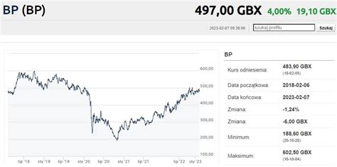 Wyniki Bp Za Rok Rekordowy Zysk Bankier Pl