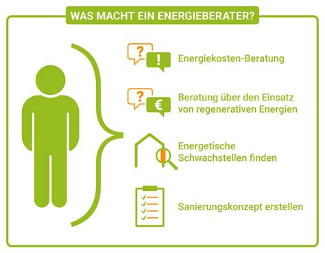 Energieberater für Wohngebäude Winklmeier Energieberatung