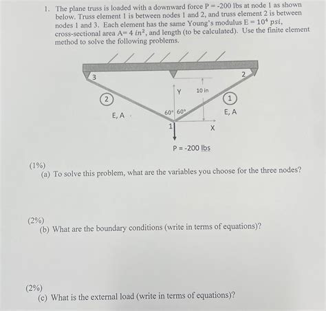 Solved The Plane Truss Is Loaded With A Downward Force Chegg