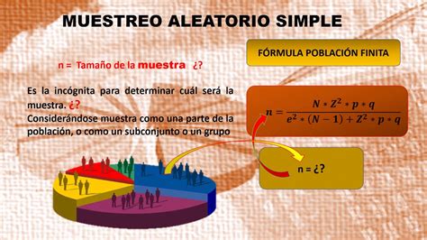 Contabilidad Muestreo Aleatorio Simple Unidad 5 Youtube