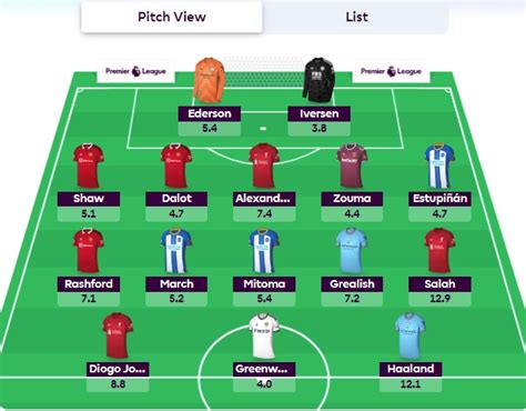 FPL Double Gameweek 34 Tips Captain Transfers Team FPL Reports