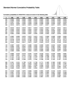 Standard Normal Cumulative Probability Table Fill And Sign Printable