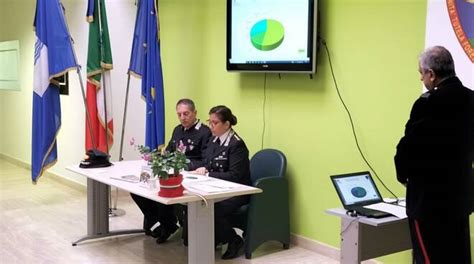 Carabinieri Forestali Basilicata Nel 2023 Sono Stati 58mila I