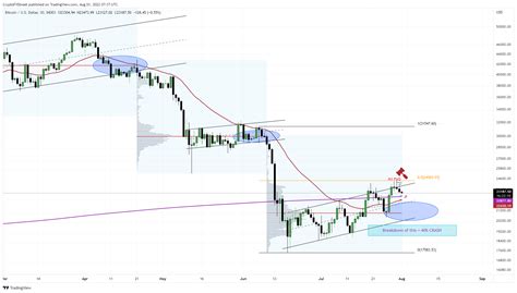 Predicción Bitcoin Ethereum Ripple Cuánto tiempo pueden seguir