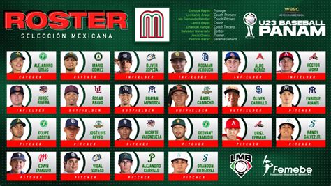 Selección Mexicana de Béisbol anuncia su roster para el Premundial U23