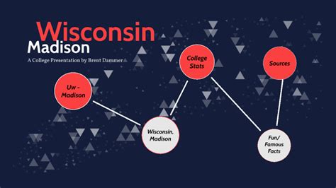 Wisconsin Madison College Presentation By Brent Dammer On Prezi