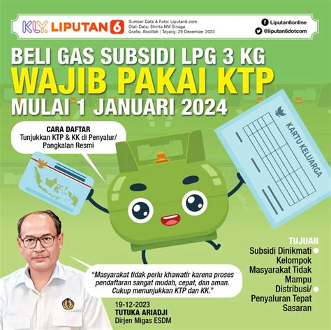 Infografis Beli Gas Subsidi LPG 3 Kg Wajib Pakai KTP Mulai 1 Januari