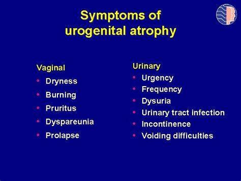 Postmenopausal Vaginal Atrophy Presentation By The International Menopause