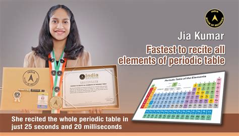 Fastest To Recite All Elements Of Periodic Table India Book Of Records