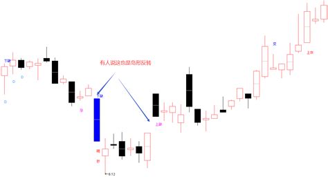 K线分析技巧：什么样的岛形反转胜率高？岛形反转形态详解 技术分析 炒股1688