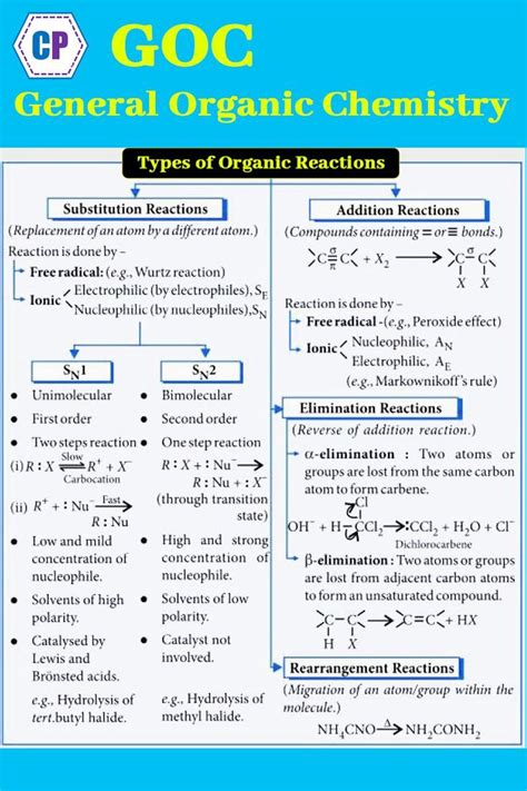 General Organic Chemistry Types Of Organic Reactions Organic Reactions Organic Chemistry