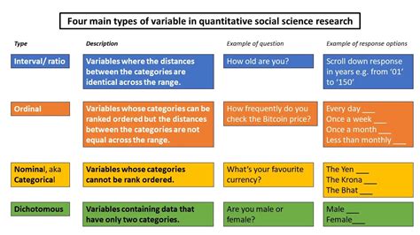 Variables In Quantitative Reserach Revisesociology