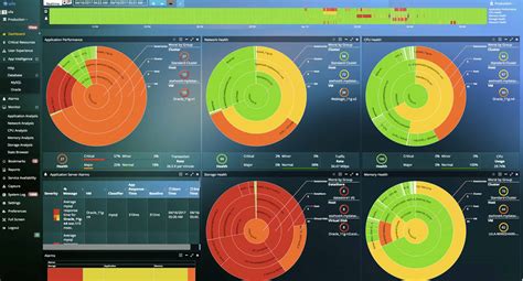 13 Best Data Center Monitoring Tools For 2025 With Free Trials