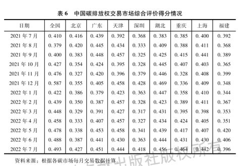 报告精读 低碳发展蓝皮书：中国碳排放权交易市场报告（2021~2022）运行全国企业