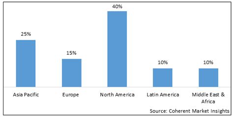 Eco Friendly Water Bottle Market Companies