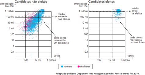 USS Univassouras 2021 1 Os dois gráficos abaixo estão em escala