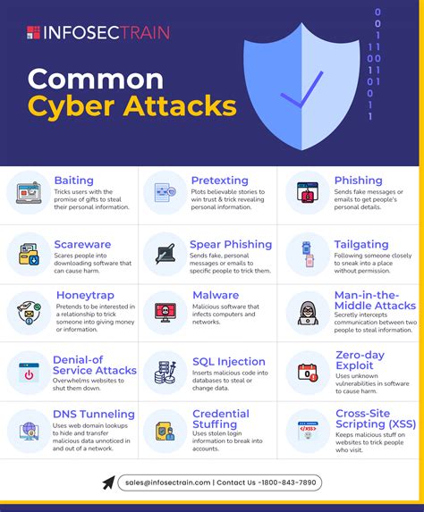 How To Prevent The Most Common Cyber Attacks