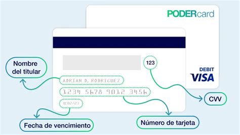 Tarjeta Visa Cuenta Uso Y Seguridad En Pocas Palabras